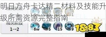 明日方舟卡达精二材料及技能升级所需资源完整指南