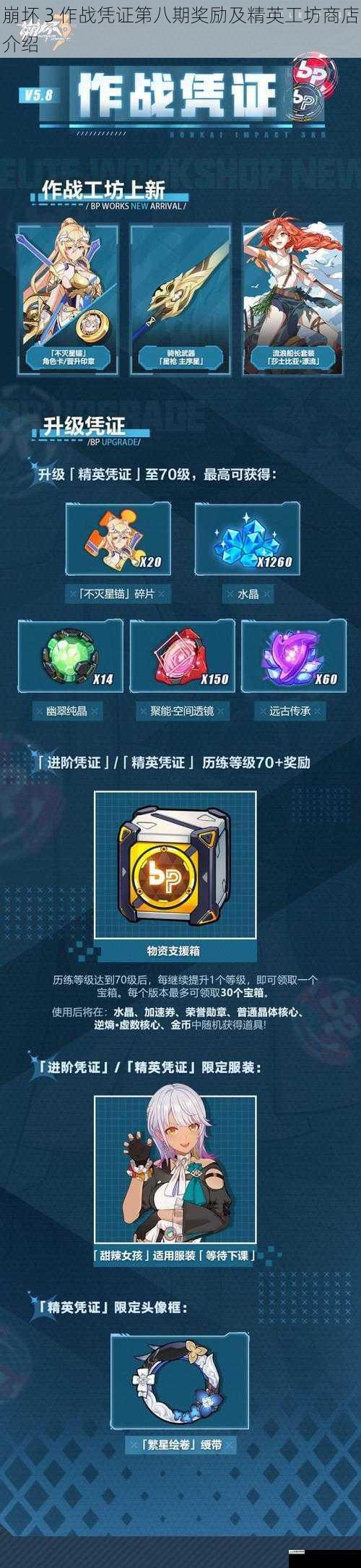 崩坏 3 作战凭证第八期奖励及精英工坊商店介绍